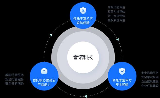 前360集團信息安全中心總經理創業，雪諾科技完成數千萬元天使輪融資